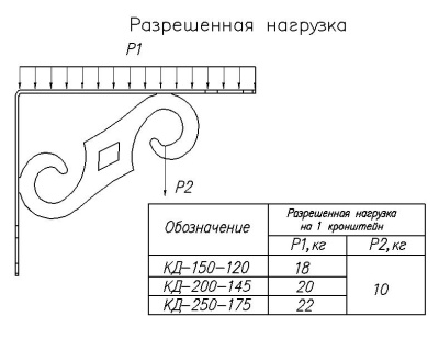 kd-nagruzka[1]